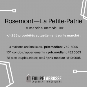 Le prix des propriétés dans Rosemont — La Petite-Patrie